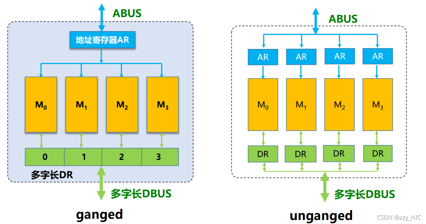 AMD EPYC™ 9354 EPYC 9354：数据中心的超级计算引擎，性能、可扩展性和智能安全一网打尽  第4张