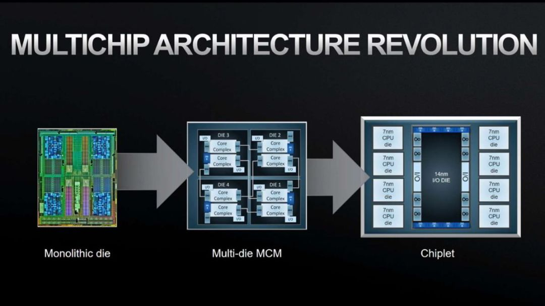 AMD EPYC™ 9354 EPYC 9354：数据中心的超级计算引擎，性能、可扩展性和智能安全一网打尽  第5张