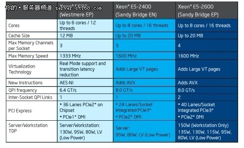 i7-4790K：不只是一颗CPU，而是你电脑的加速神器  第1张