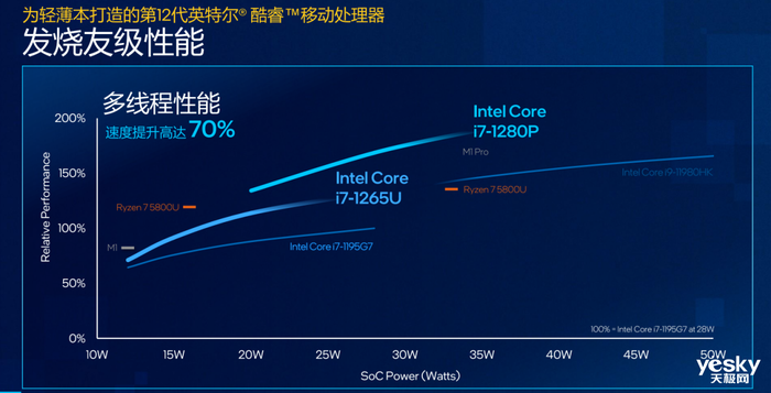 i7-4790K：不只是一颗CPU，而是你电脑的加速神器  第2张