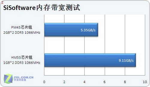 AMD EPYC™ 8224P 24核48线程，数据处理如飞！AMD EPYC 8224P处理器经验分享  第4张