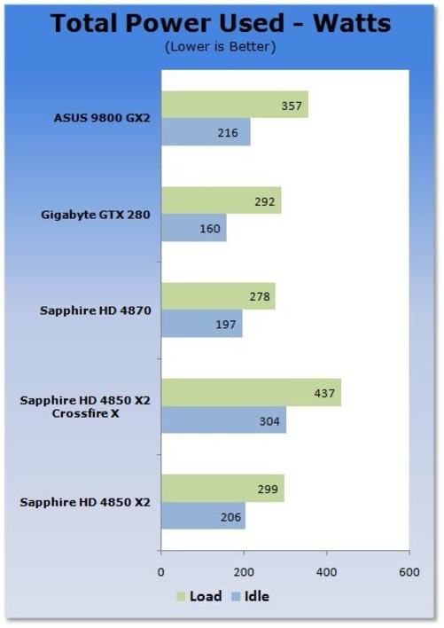 性能、功耗、价格：gtx980ti双卡VS1080显卡，哪款更适合你？  第5张