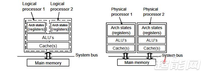 i7-6900K处理器：性能狂人，你值得拥有  第3张