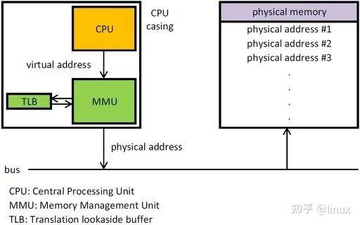 i7-6900K处理器：性能狂人，你值得拥有  第4张