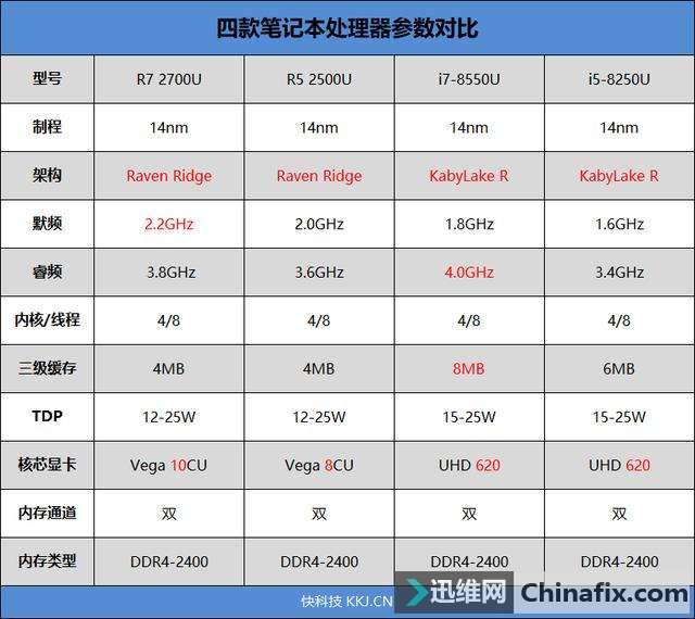 酷睿i5-11500T：轻薄本新宠，性能狂潮再起  第3张