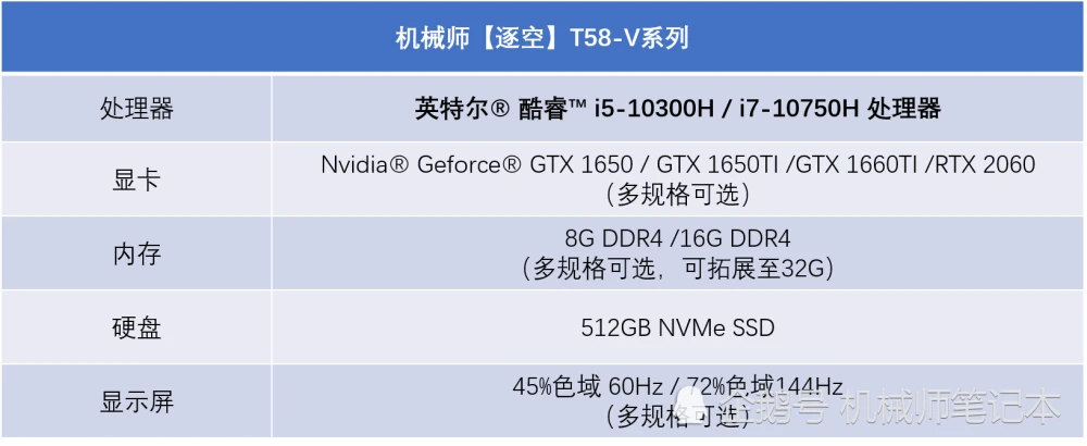 gtx660ti 3dmark震撼体验：超强性能带来极致游戏畅享  第1张