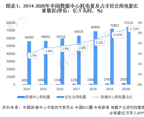 AMD Opteron™ X2170 Opteron&trade; X2170：数据中心的计算利器  第1张