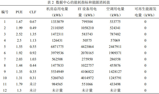 AMD Opteron™ X2170 Opteron&trade; X2170：数据中心的计算利器  第2张