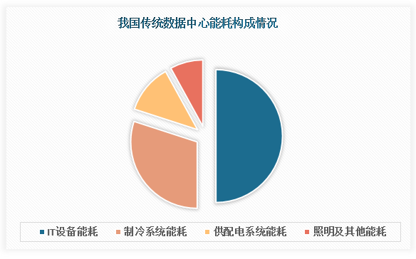 AMD Opteron™ X2170 Opteron&trade; X2170：数据中心的计算利器  第3张