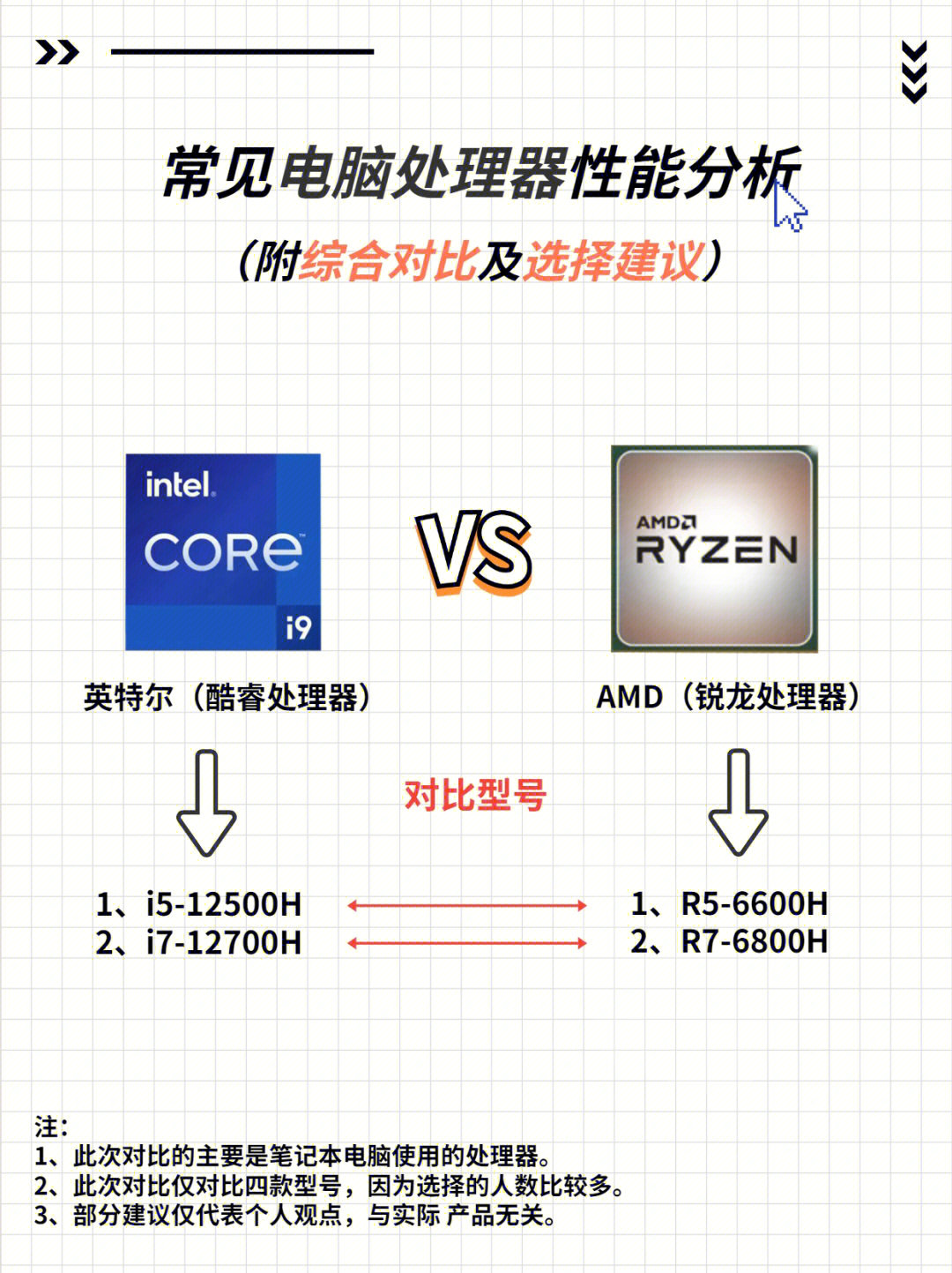 酷睿i3-9300，性能强劲，竞品对比惊艳  第3张