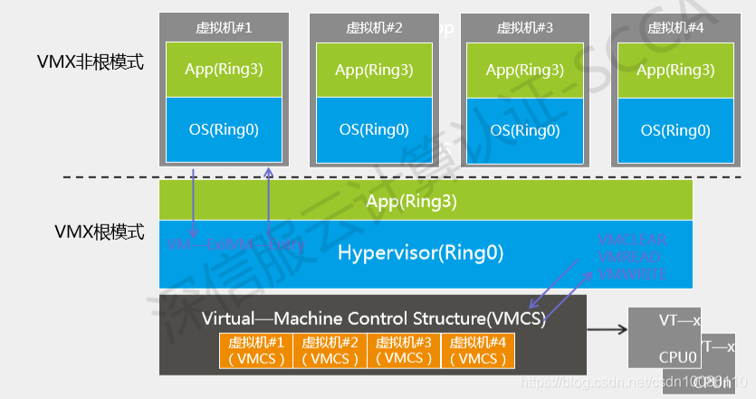 AMD EPYC™ 9554P EPYC&trade; 9554P：64核128线程，数据传输飞一般，服务器性能翻倍  第2张