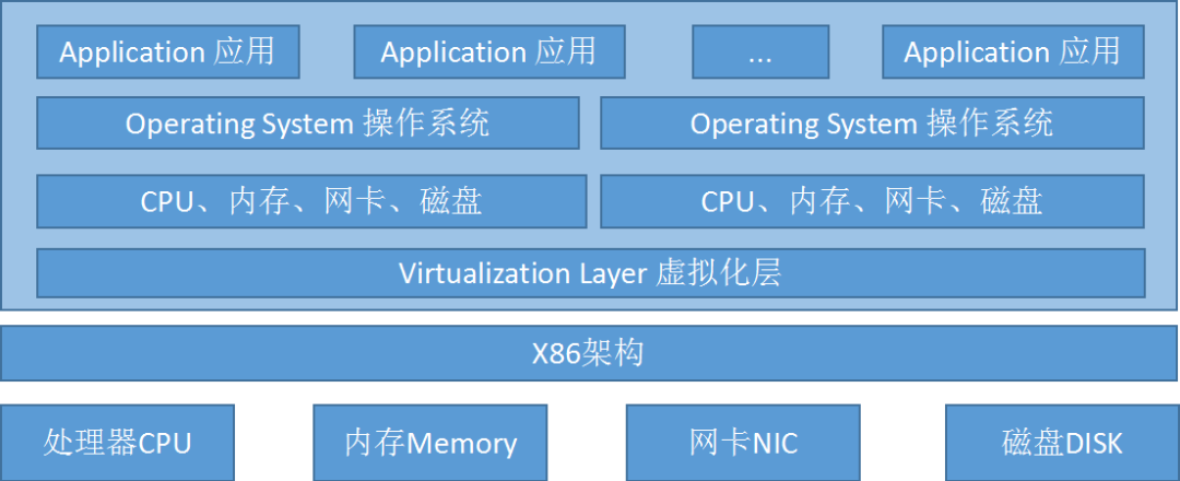 AMD EPYC™ 9554P EPYC&trade; 9554P：64核128线程，数据传输飞一般，服务器性能翻倍  第3张