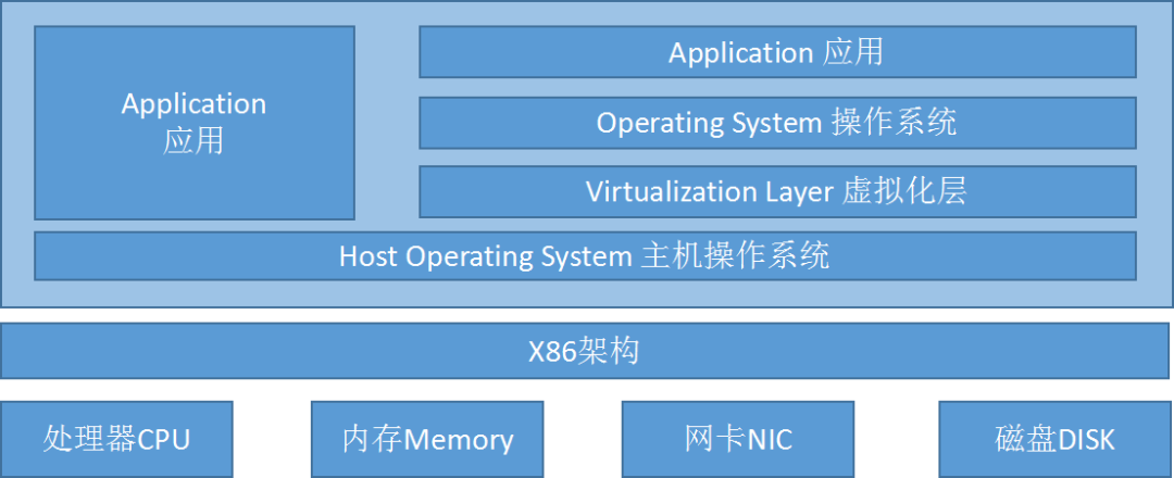 AMD EPYC™ 9554P EPYC&trade; 9554P：64核128线程，数据传输飞一般，服务器性能翻倍  第4张