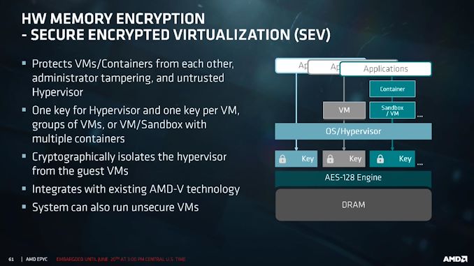 AMD EPYC™ 9554P EPYC&trade; 9554P：64核128线程，数据传输飞一般，服务器性能翻倍  第6张