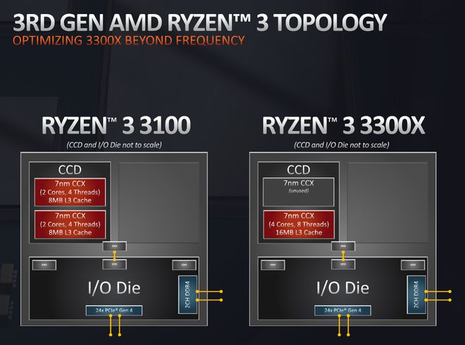 AMD Ryzen™ 5 PRO 5650U Ryzen 5650U处理器：性能狂潮，省电高效，比肩竞争对手  第3张