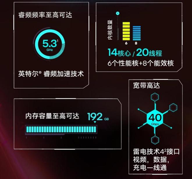 AMD Ryzen™ 5 PRO 5650U Ryzen 5650U处理器：性能狂潮，省电高效，比肩竞争对手  第5张