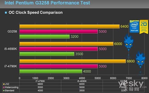 AMD Ryzen 3 2300X：游戏爱好者的性能利器  第4张