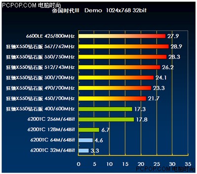 AMD Ryzen 3 2300X：游戏爱好者的性能利器  第5张