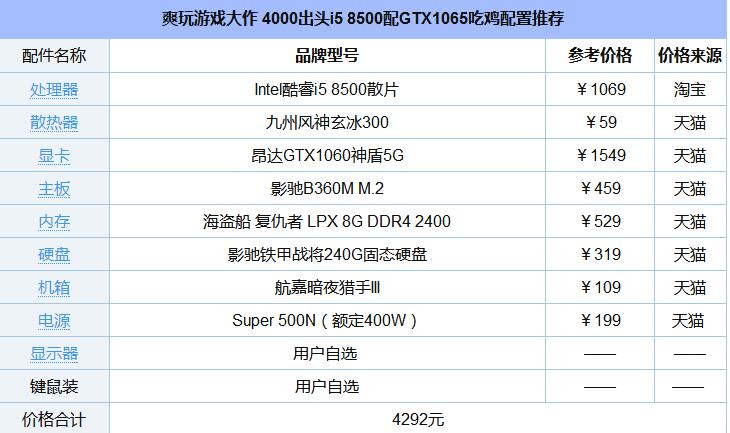 2021年依然值得购买的i3 4170配gtx660：性价比高，游戏性能出色  第3张