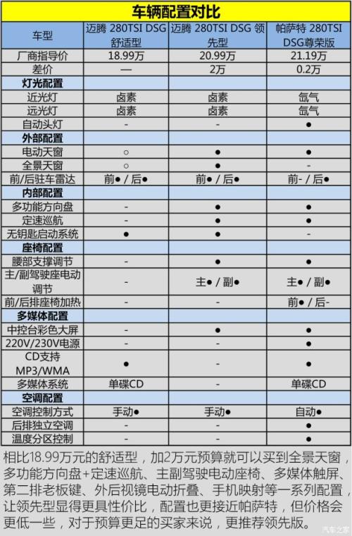 2021年依然值得购买的i3 4170配gtx660：性价比高，游戏性能出色  第4张