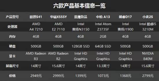 2021年依然值得购买的i3 4170配gtx660：性价比高，游戏性能出色  第6张