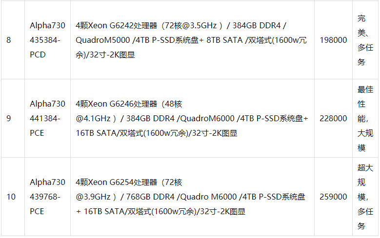 2021年依然值得购买的i3 4170配gtx660：性价比高，游戏性能出色  第7张