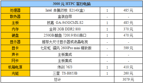 NVIDIA显卡对比：950VS960，性能、游戏表现和价格全面解析  第1张