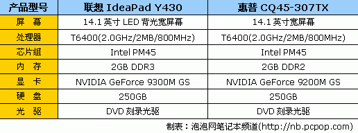 NVIDIA显卡对比：950VS960，性能、游戏表现和价格全面解析  第2张