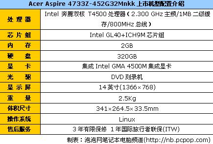 NVIDIA显卡对比：950VS960，性能、游戏表现和价格全面解析  第5张