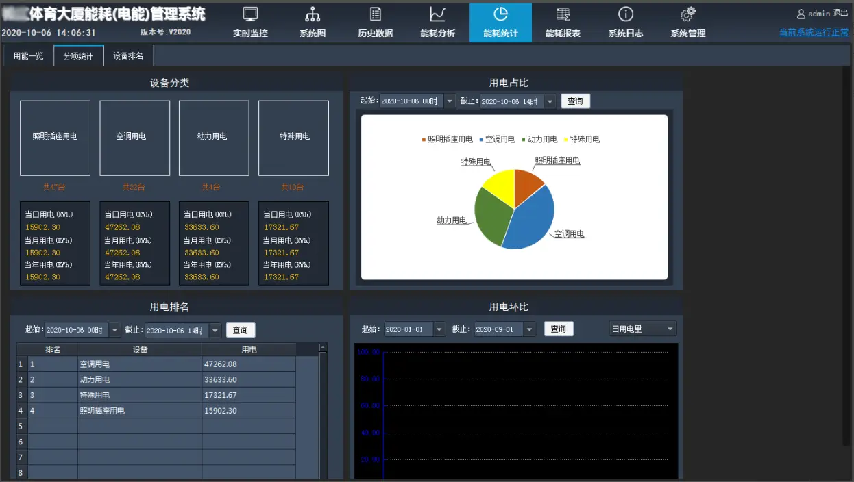 AMD EPYC™ 8024P EPYC 8024P：超能力服务器体验  第6张