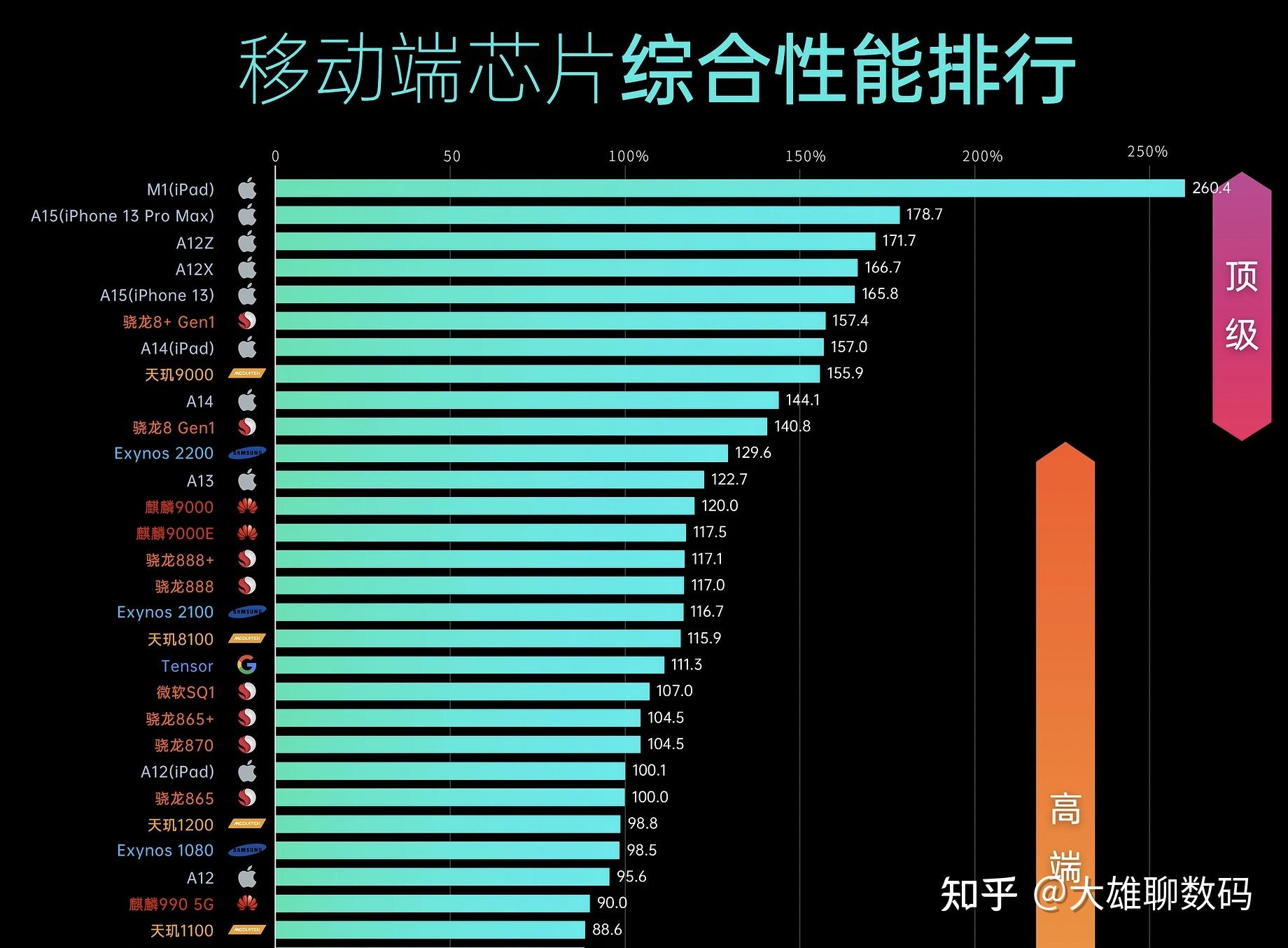 AMD Ryzen&trade; 7 5700GE：创意无限，性能超群  第3张