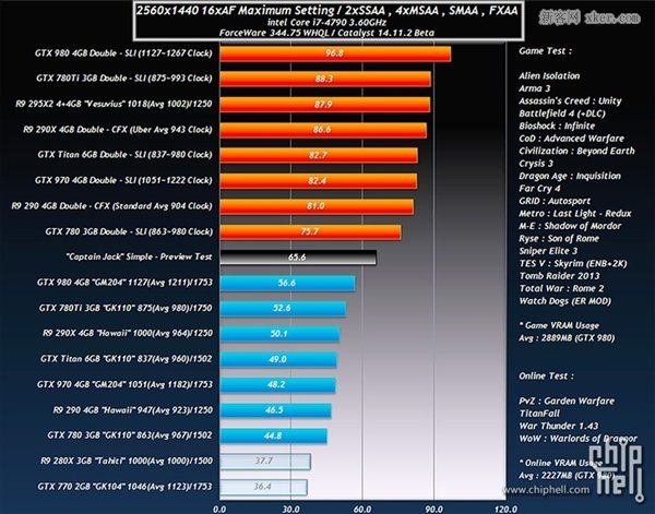 MX150 vs GTX1060：游戏性能大对决  第2张