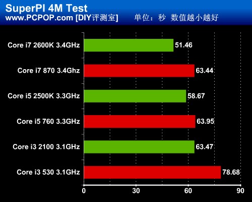 四核心四线程酷睿i5-7400T，多线程性能超群，让你玩转多任务操作  第4张