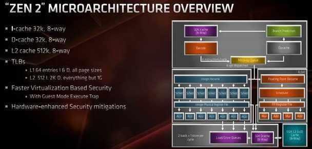 AMD Ryzen™ 7 5800X3D Ryzen&trade; 5800X3D：性能猛如虎，功耗低如羊  第3张