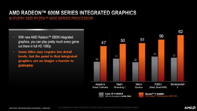 AMD PRO A12-8830B APU处理器：性能怪兽，游戏设计两不误  第2张