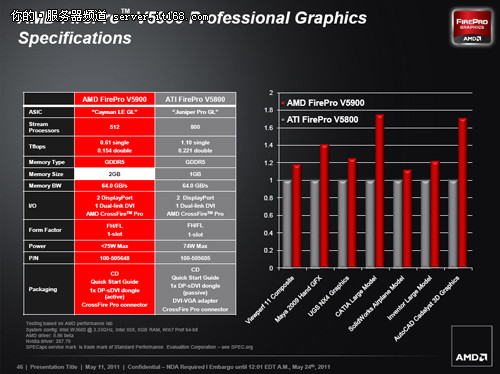 gtx750：打破性能瓶颈，超值性价比，让你的游戏体验更上一层楼  第3张