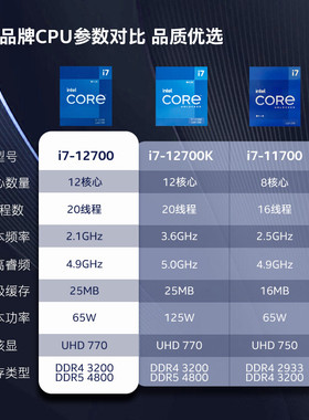 酷睿i3-13100F，不止性能更实惠  第1张