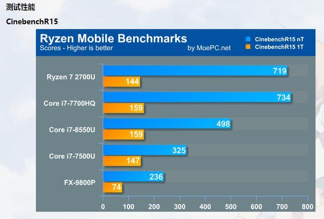 AMD 锐龙 5 7535H：6核12线，强悍性能低能耗，电脑新宠  第2张