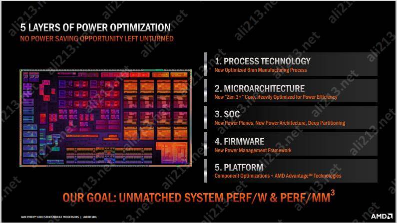 AMD Ryzen™ 5 4600U AMD Ryzen 5 4600U：6核12线，4.2GHz超频，劲爆性能还省电