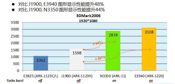 E1-7010 with Radeon™ R2 Graphics Radeon&trade; Graphics：性能出色，游戏体验流畅，低功耗高效节能  第4张