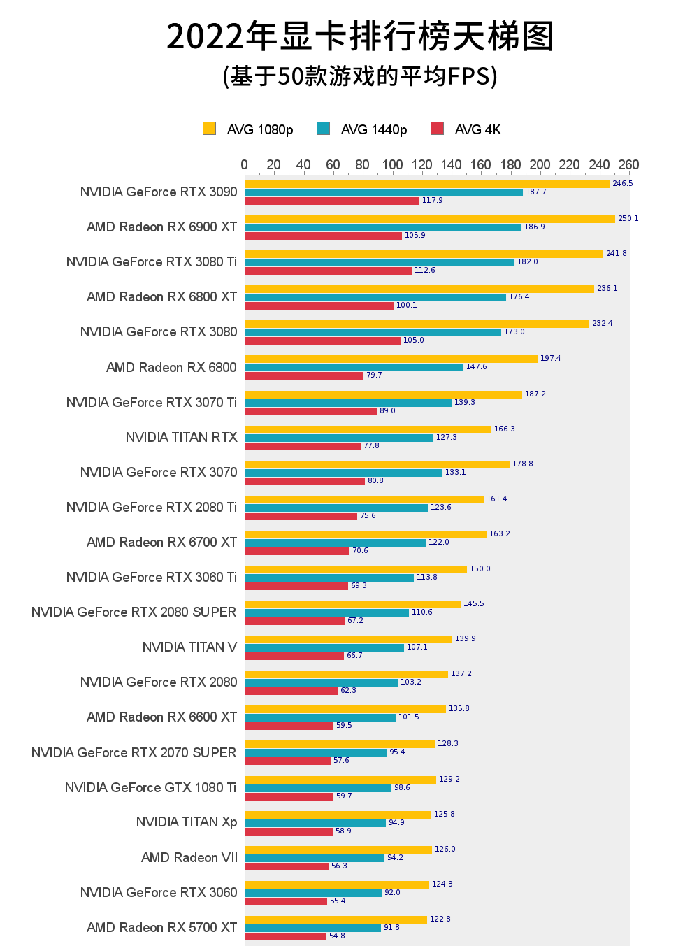 r9 370 gtx660ti 如何挑选适合自己的显卡？别再纠结了  第4张