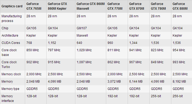 r9 370 gtx660ti 如何挑选适合自己的显卡？别再纠结了  第5张