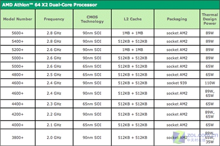 A8-7650K with Radeon™ R7 Series 玩游戏必备！这款处理器让你体验炫酷画面+强劲性能，还能节约能源  第4张