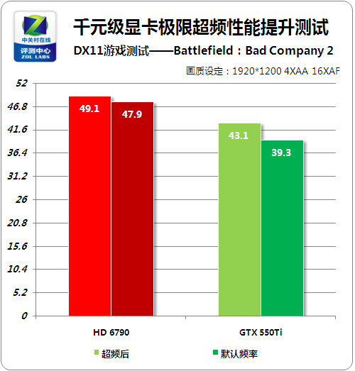 GTX980 vs GTX960：游戏世界里的性能大比拼  第1张