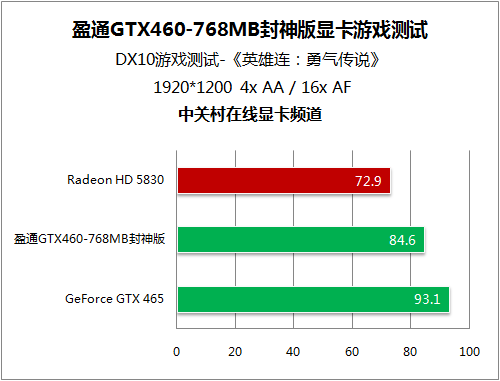 GTX980 vs GTX960：游戏世界里的性能大比拼  第2张