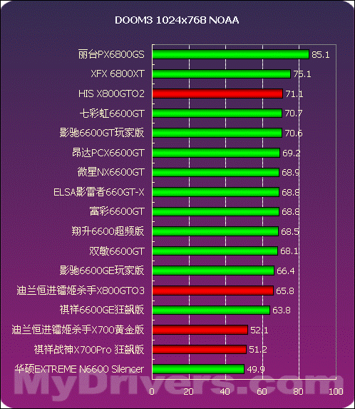 GTX980 vs GTX960：游戏世界里的性能大比拼  第3张