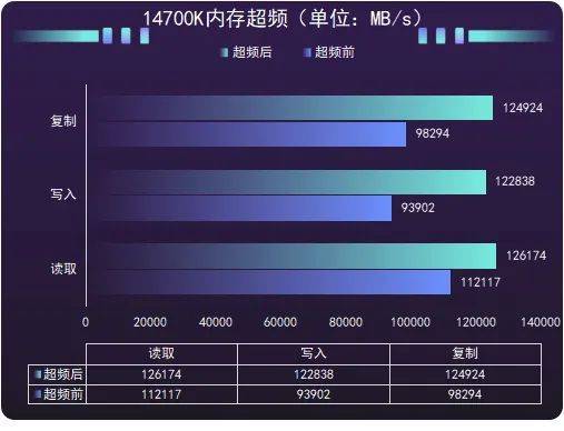 i7-2600K i7-2600K处理器：强悍性能、稳定可靠、轻松应对多任务