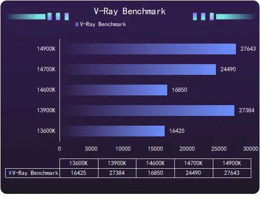 i7-2600K i7-2600K处理器：强悍性能、稳定可靠、轻松应对多任务  第3张