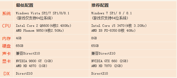 GTX1050Ti能否完美运行GTA V？性能分析告诉你答案  第1张