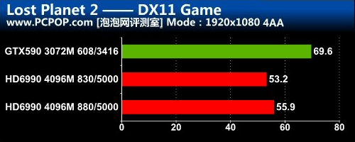 震撼世界！gtx760显卡带我体验使命召唤，画面梦幻操作畅快，与好友共同进步